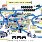 Le système vélo illustré. @BMVBW, 2002, trad. fr. Frédéric Héran