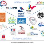 Infographie "Panorama des acteurs du vélo en France". @Velook, 2019.