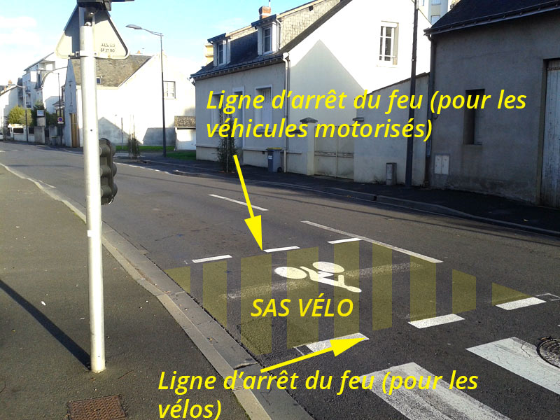 Explication du sas vélo et de la ligne d'arrêt des feux en une seule image. @CC37.