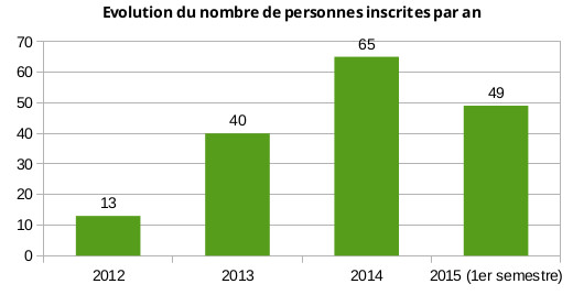 tableau_VE_2015