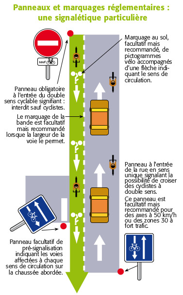 Route à Double Sens de circulation