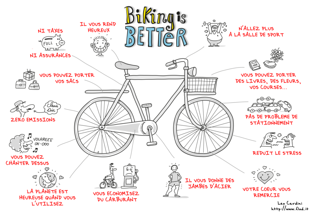 Infographie résumant les principaux avantages du vélo.