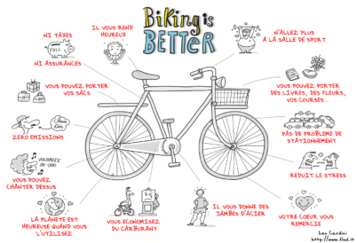 [infographie] Le vélo, c’est mieux !