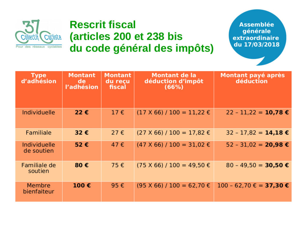 Montant des tarifs d'adhésion 2019 et des reçus fiscaux. 