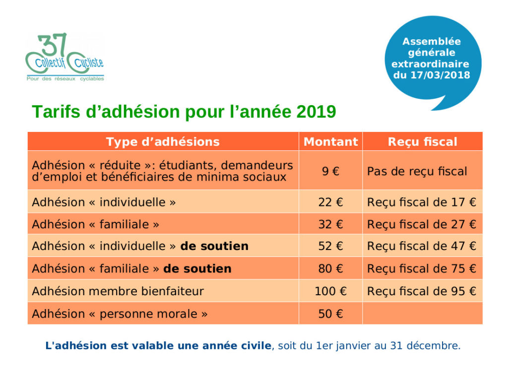 Montant des tarifs d'adhésion 2019.