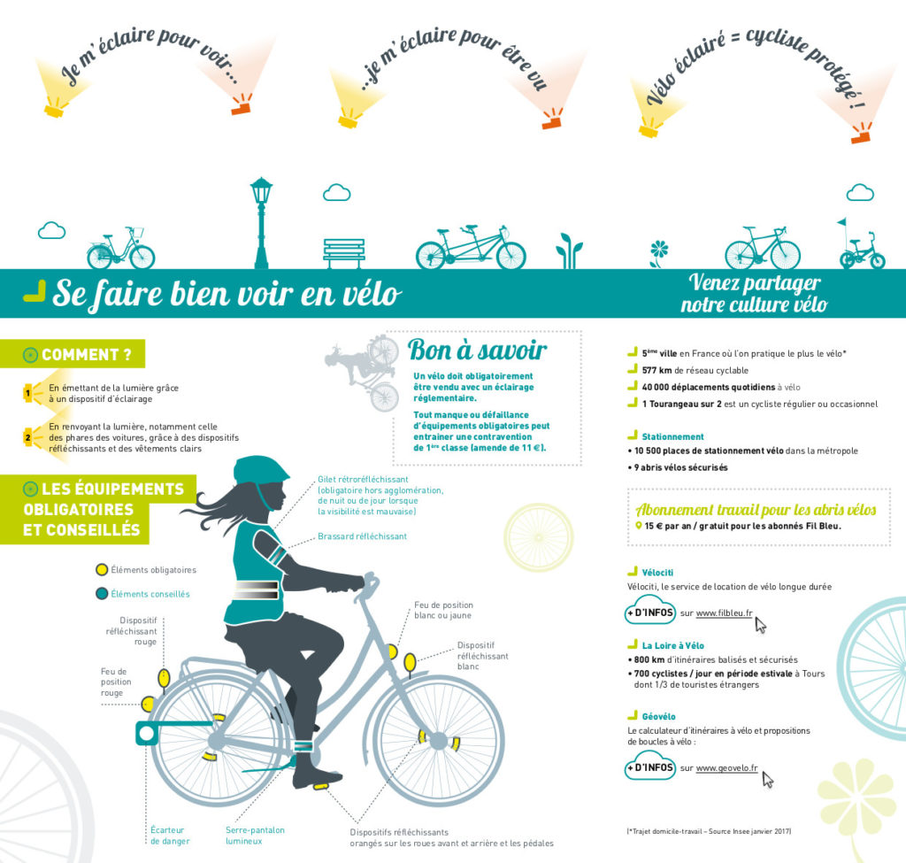 Dépliant Tours Métropole Val de Loire / CC37 sensibilisant au fait de "Se faire bien voir en vélo". @Tours Métropole Val de Loire