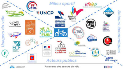 Panorama français des acteurs du vélo