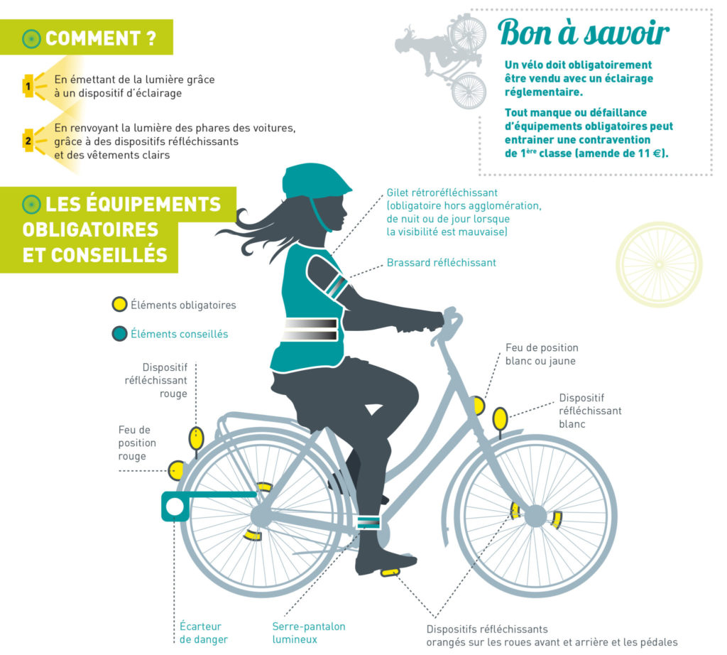 Visuel de la campagne "Cyclistes brillez !" de novembre 2019. @Syndicat des Mobilités de Touraine