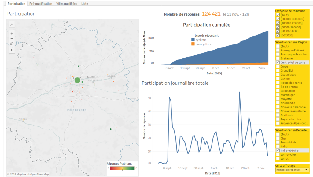 Baromètre des Villes cyclables 2019, nombre de réponses sur les communes d'Indre-et-Loire, en date du 11 novembre 2019 à 12h00.