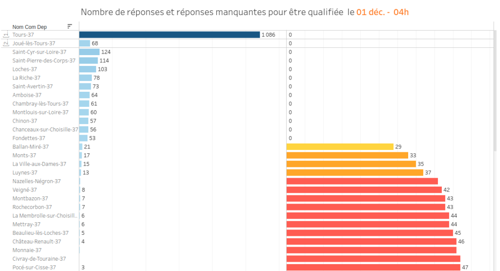 Participation en Indre-et-Loire à l'édition 2019 du Baromètre des villes cyclables. Vue commune par commune. @FUB