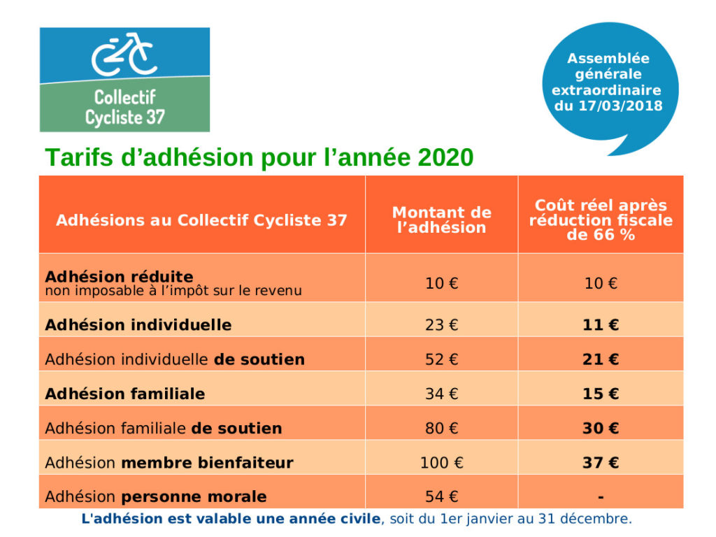 Tarifs d'adhésion au Collectif Cycliste 37 pour l'année 2020