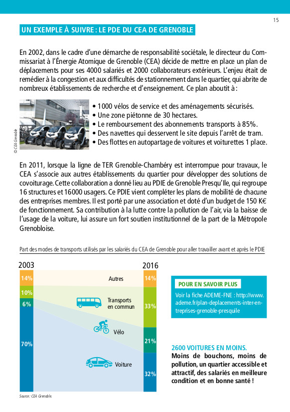 "Un exemple à suivre : le PDE du CEA de Grenoble" : extrait du guide "Un plan de mobilité dans mon entreprise" réalisé par le Réseau Action Climat en partenariat avec l'ADEME et CCI France.