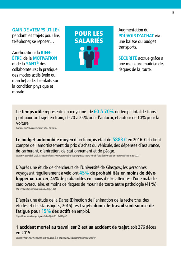 "Les bénéfices attendus pour les salariés" d'un plan de mobilité : extrait du guide "Un plan de mobilité dans mon entreprise" réalisé par le Réseau Action Climat en partenariat avec l'ADEME et CCI France.