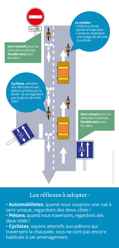 Flyer "Le double-sens cyclable". @CC37, 2020.