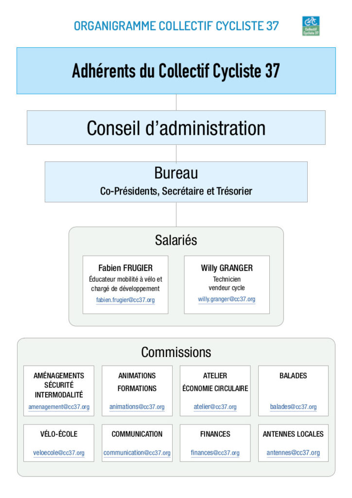 Organigramme du Collectif Cycliste 37, 2020.