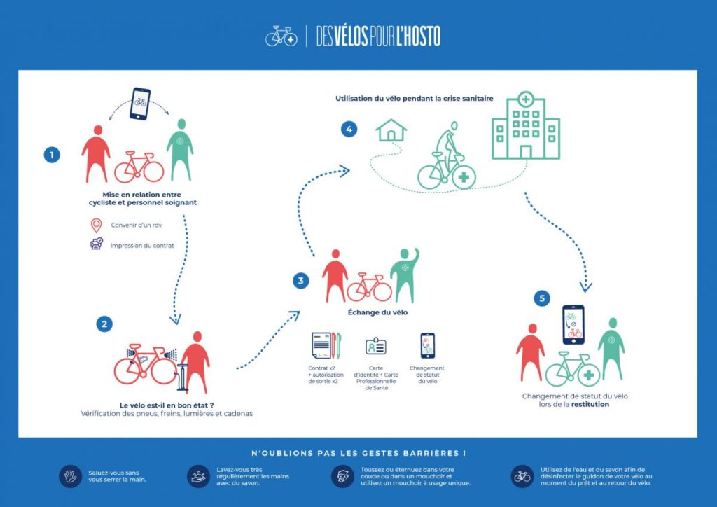 "Des vélos pour l'hosto", le schéma explicatif. @FUB