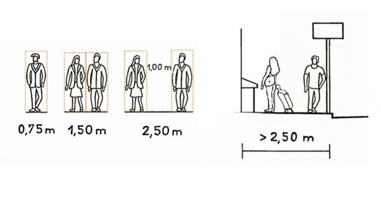 Schémas de piétons et profil de trottoir. Source : Cerema, 2020.