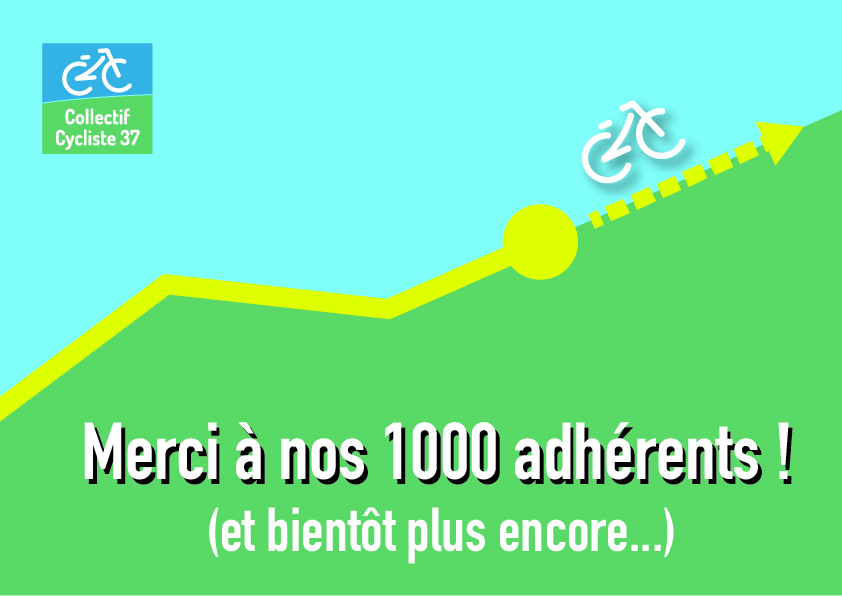 "Merci à nos 1000 adhérents ! (et bientôt plus encore)." En 2020, pour la première fois de sa longue histoire, le CC37 dépasse le cap symbolique des 1000 adhérents.