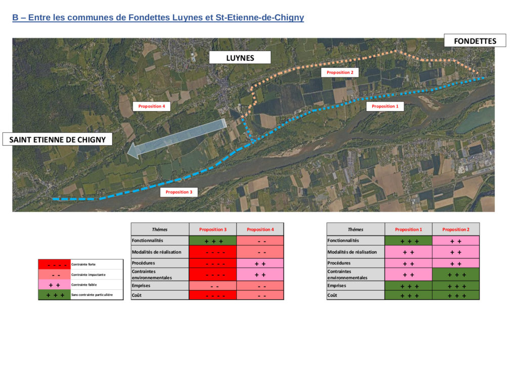 Différentes propositions des tracés entre Fondettes et Saint-Etienne-de-Chigny sur l'itinéraire n°9 du schéma directeur vélo de Tours Métropole Val de Loire.