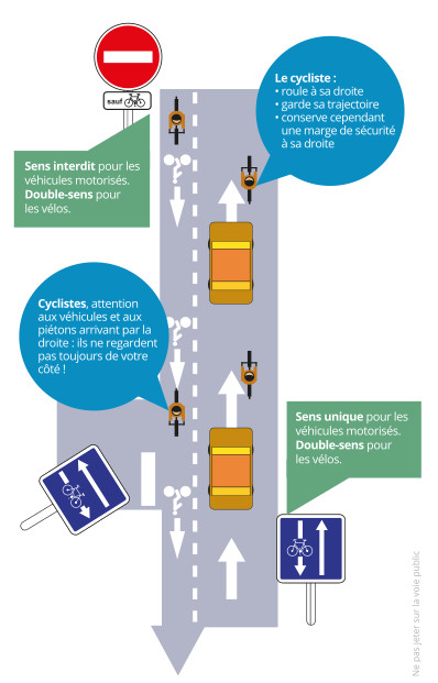 Schéma du double-sens cyclable. @CC37, d'après un schéma élaboré par la FUB.