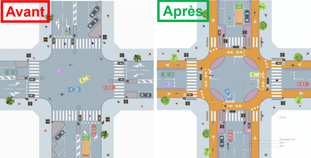 Pistes cyclables : quand l'IA permet d'aménager l'espace urbain