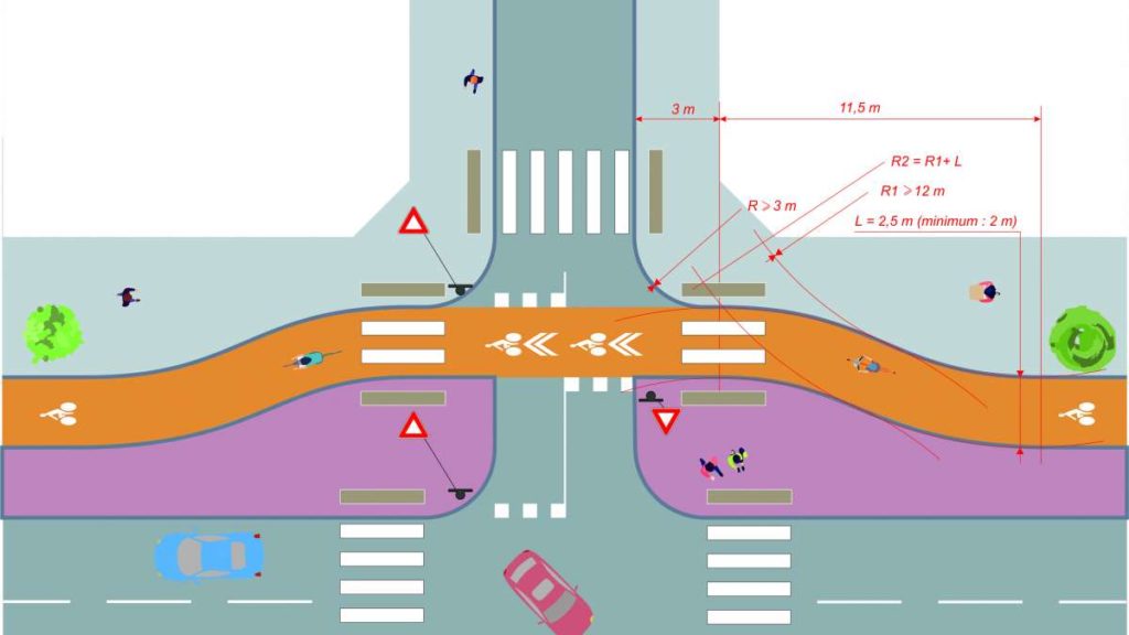 Déviation de la piste cyclable au droit de l’intersection. @CEREMA, 2021.