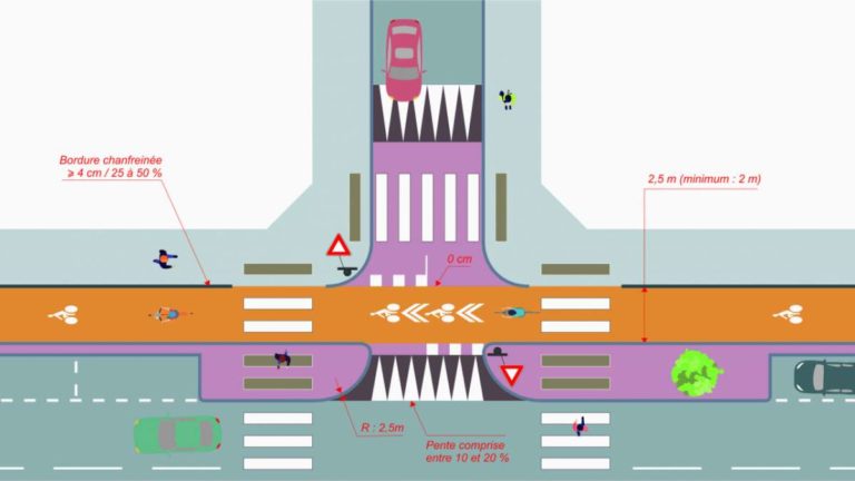 8 Recommandations Du CEREMA Pour R ussir Votre Piste Cyclable 8-recommandations-du-cerema-pour-r-ussir-votre-piste-cyclable