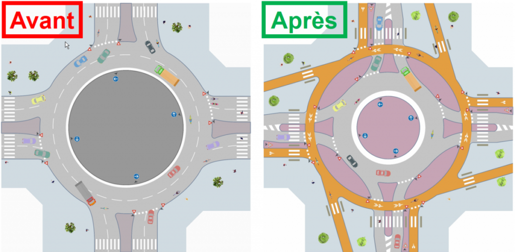 Giratoire à îlots intra-annulaires : avant/après. @CEREMA, 2021.