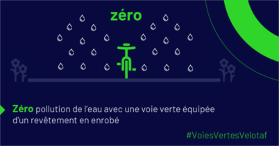 Voies Vertes en enrobé et pollution de l’eau : l’AF3V met un uppercut aux idées reçues !