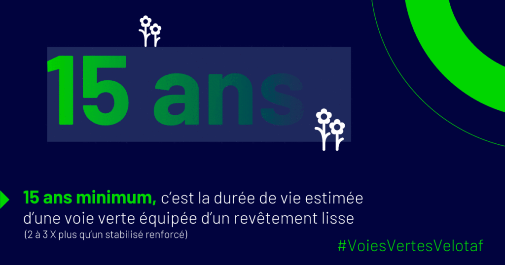 Visuel de l'AF3V dans le cadre de sa campagne 2021 "Voies vertes, en route vers le vélotaf !" @AF3V, 2021.