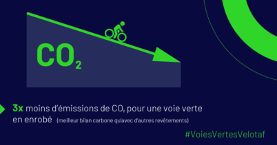 Chiffre clé : 3 X moins d’émission de CO2 pour une voie verte en enrobé