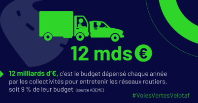 Chiffre clé : 12 milliards d’€, c’est le budget dépensé chaque année par les collectivités pour entretenir les réseaux routiers