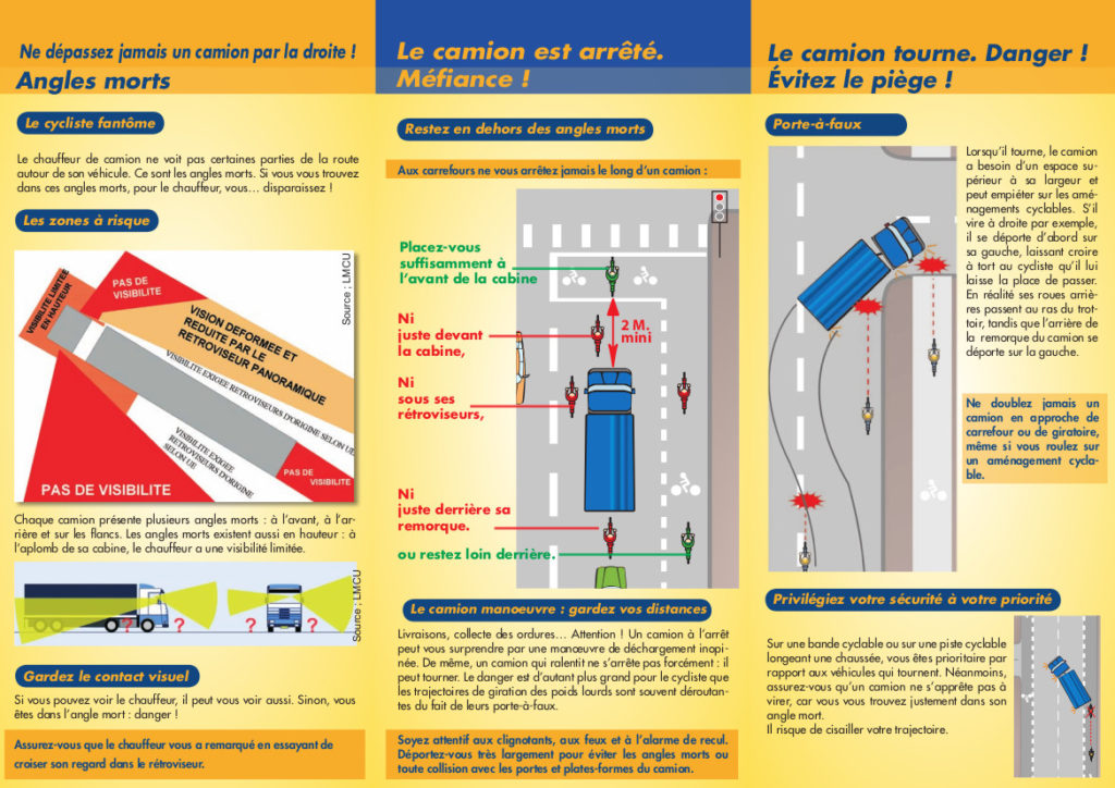 Fiche n°4 de l'ADAV, association Droit au vélo, "Vélos, camions... Attention, danger de mort ! Pour une meilleur cohabitation", ADAV, 2006.