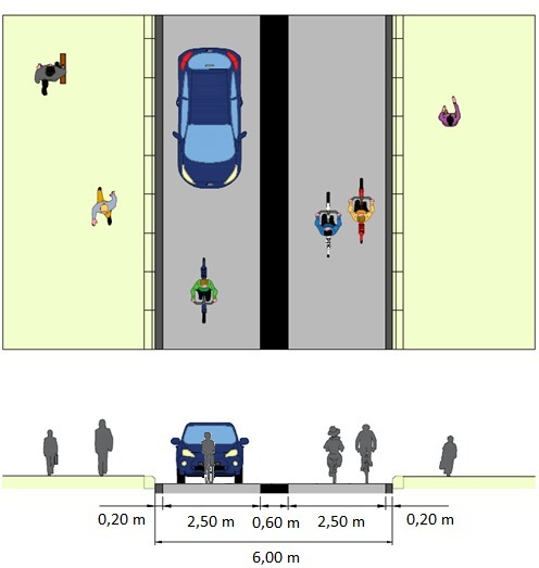 Profil en travers d'une vélorue de 6,00 m, à double-sens pour les véhicules motorisés. @CEREMA, 2021.