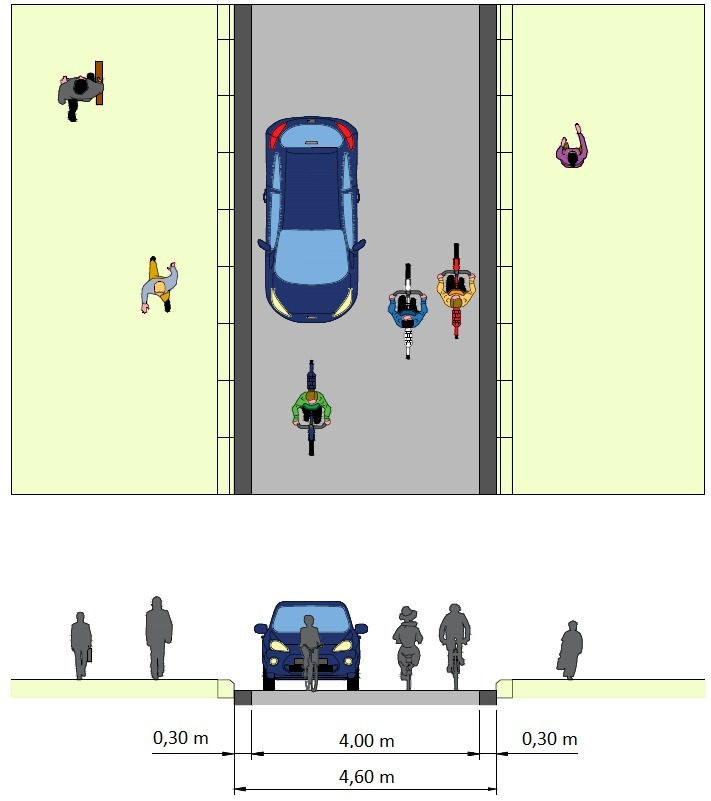 Vélorue de 4,60 m, à sens unique pour les véhicules motorisés. @CEREMA, 2021.