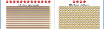 Accidentologie en France (2020) concernant les enfants de moins de 13 ans. Source : ONISR 2020, infographie : Pol Grasland-Mongrain.