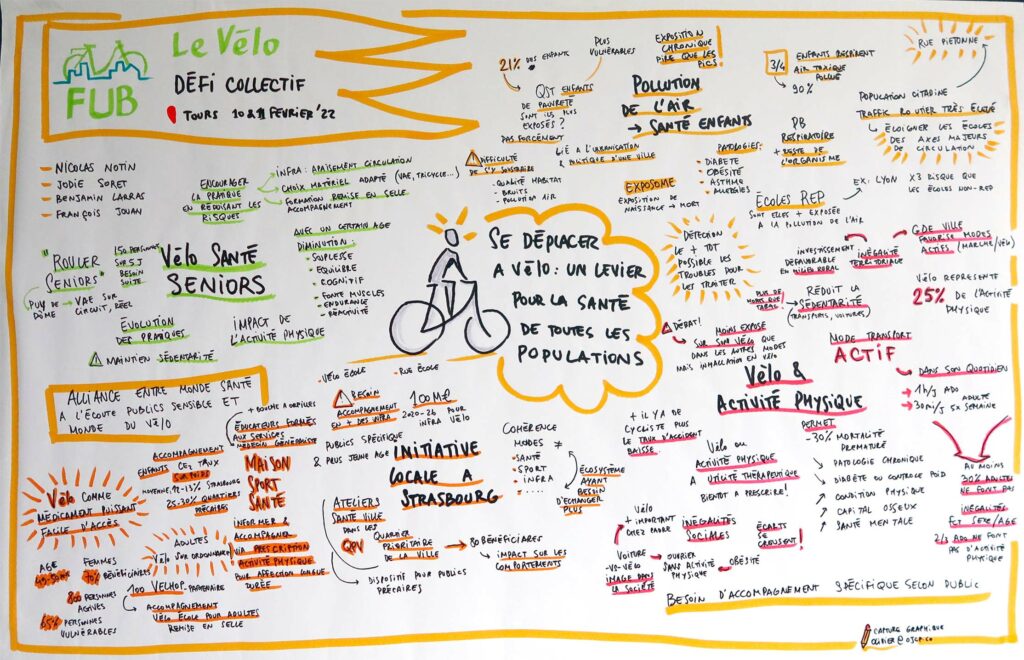 Captation graphique réalisée par Olivier Pesret en direct lors des sessions plénières et ateliers. Ici, l'atelier "Se déplacer à vélo : un levier pour la santé de toutes les populations", 12 février 2022.