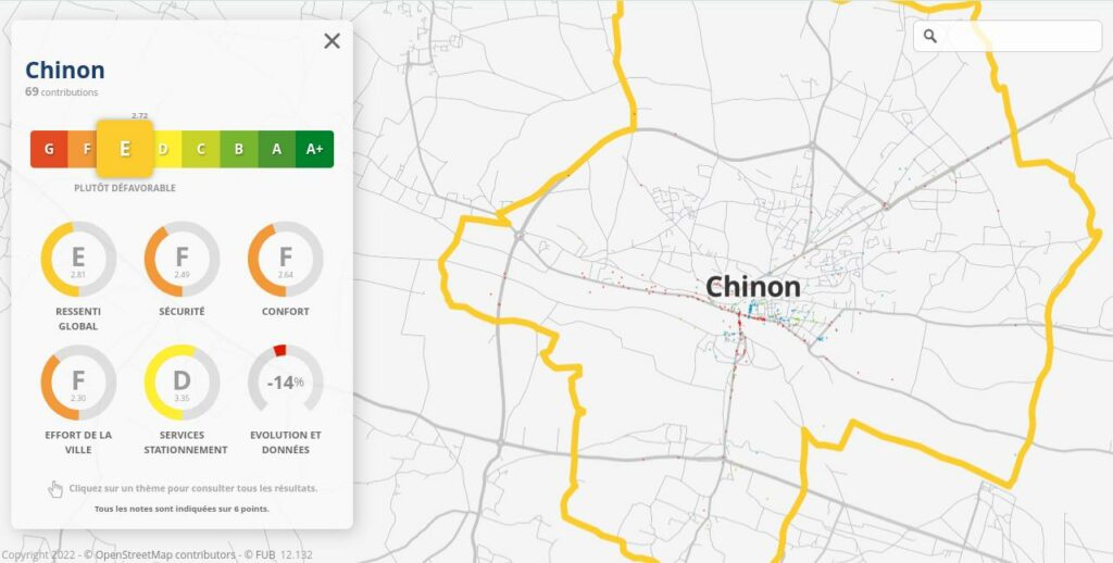 La commune de Chinon est la seule de la communauté de communes Chinon Vienne et Loire a figuré au palmarès de l'édition 2021 du Baromètre des villes cyclables.