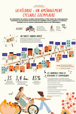 Vélorue de la rue d’Entraigues à Tours : infographie explicative