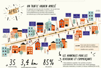 Illustration de la vélorue de le rue d'Entraigues à Tours