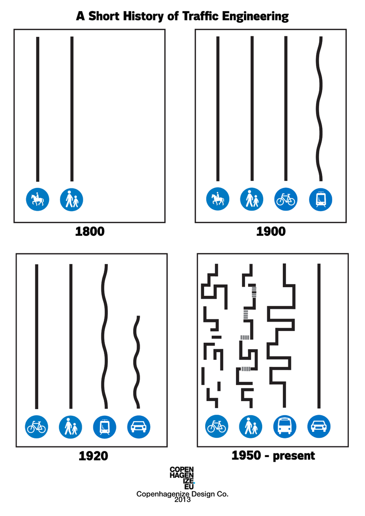 Mikael Colville-Andersen "A Short History of Traffic Engineering", Copenhagenize, 2013. Licence Creative Commons.