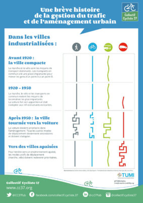 Une brève histoire de la gestion du trafic et de l’aménagement urbain