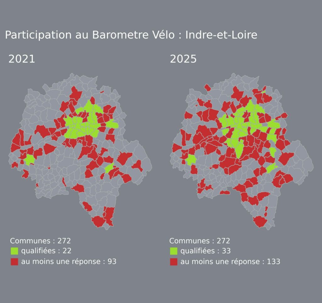 Participation au Baromètre vélo en Indre-et-Loire : comparaison des communes qualifiées en 2021 et 2025.