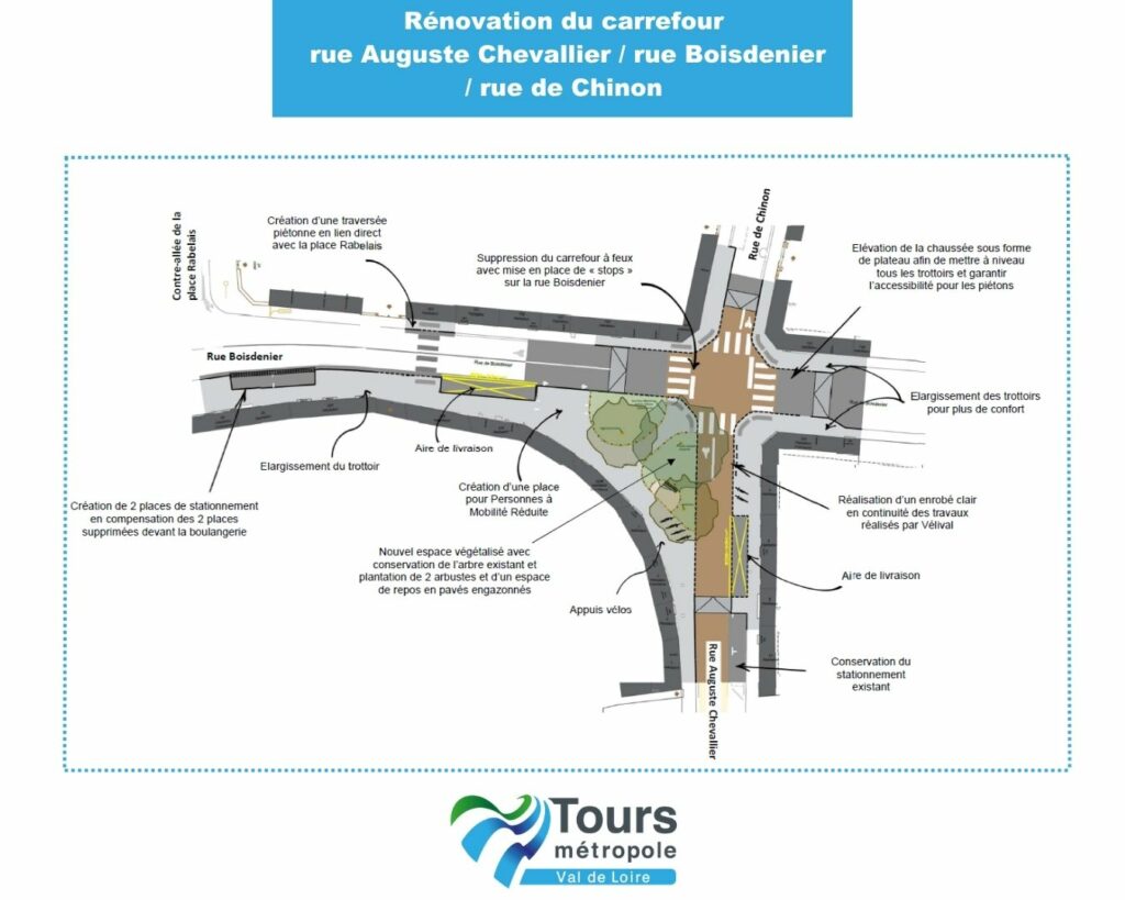 Rénovation du carrefour rue Auguste Chevallier / rue Boisdenier / rue de Chinon, Tours Métropole Val de Loire, 2025.