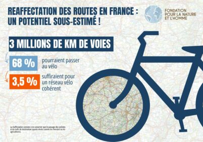 Partage de la route : la méthode FNH pour développer le vélo !