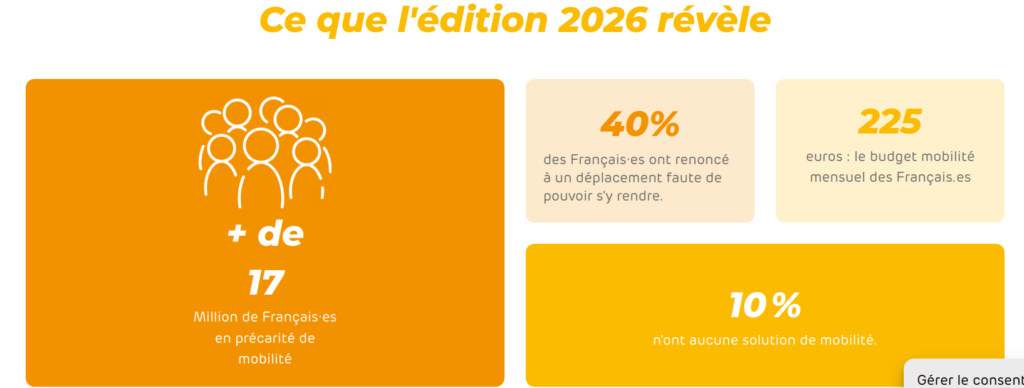 Baromètre des mobilités du quotidien, Wimoov, édition 2026.
